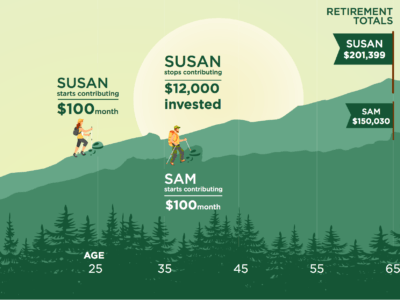 Investing Infographic